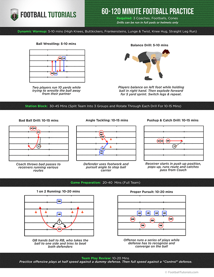 Football Tutorials Youth Football Coaching Football Drills Football Tutorials Youth Football Coaching Football Drills