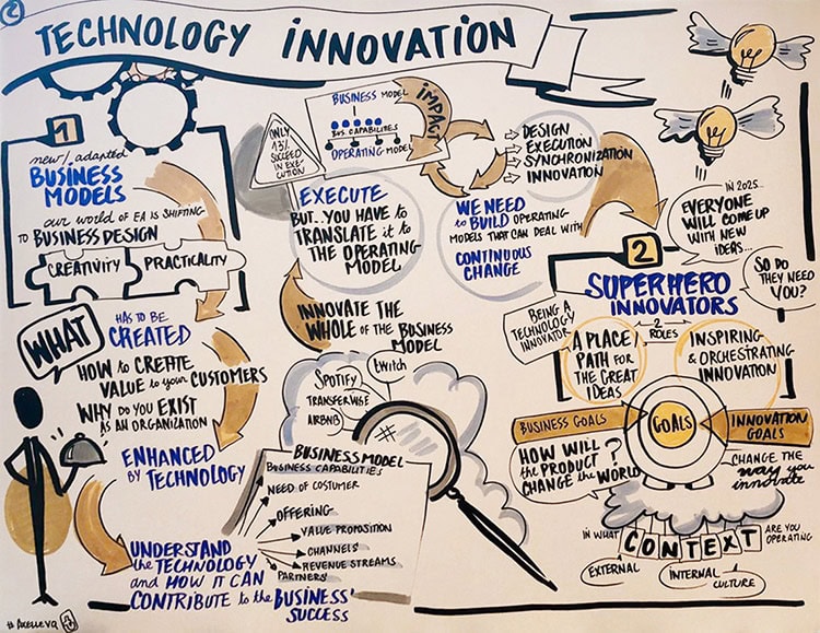 gartner-enterprise-architecture-and-technology-innovation-summit-2019-highlights-and-trends