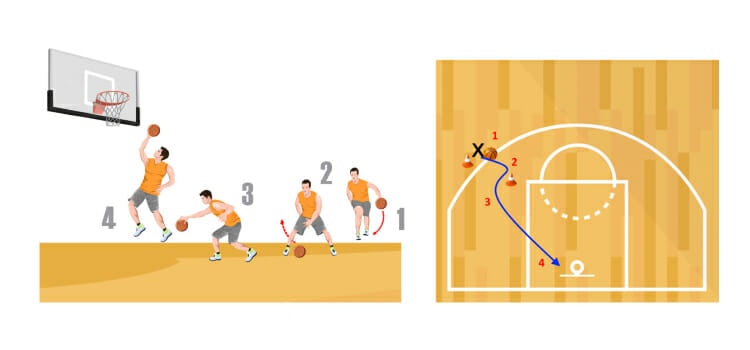 Through The Legs Go Basketball Dribbling Drill Online