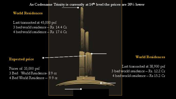 Codename trinity Lodha worldtowersCALL+919958959555