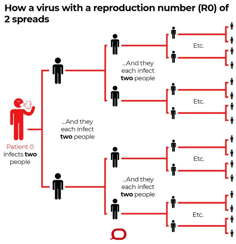 Esquema propagación virus