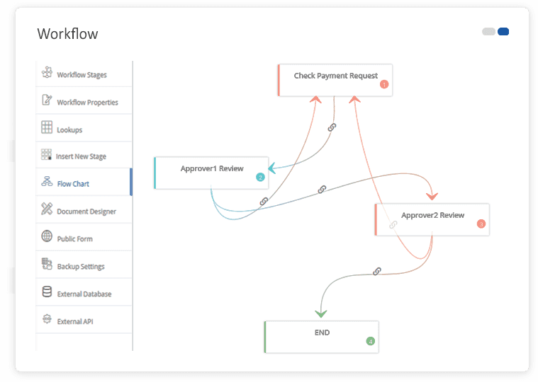 Visual Workflow Builder Best Workflow Designer To Automate Process 7551