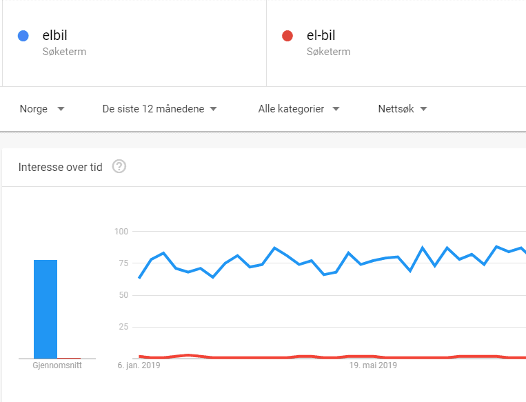 Google Trends