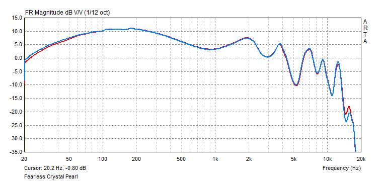 Fearless Crystal Pearl frequency response