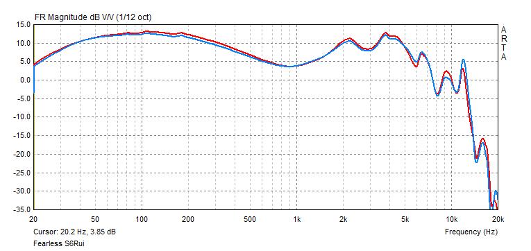 Fearless Audio S6 frequency response