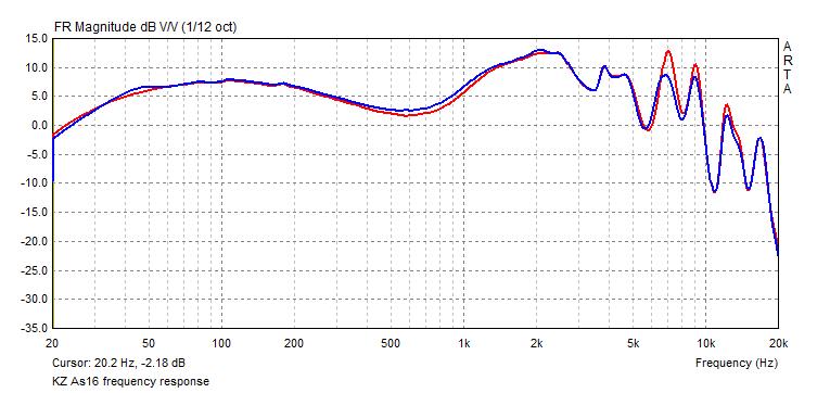 KZ AS16 frequency response