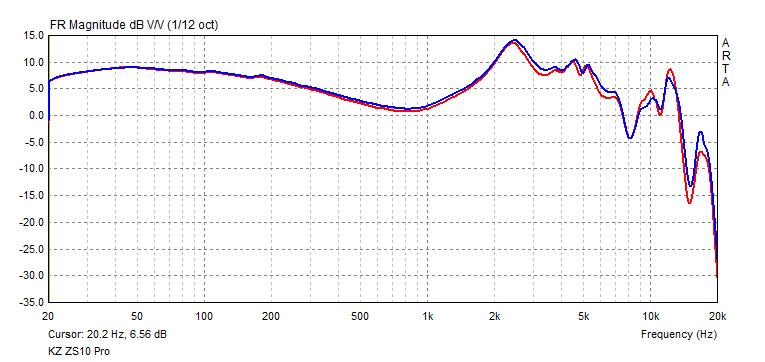 KZ ZS10 Pro frequency response