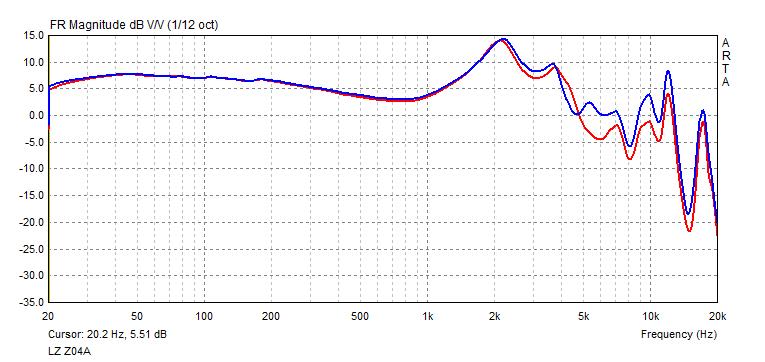 LZ Z04A frequency response