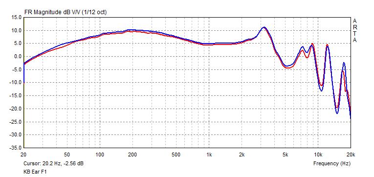 KB Ear F1 frequency response