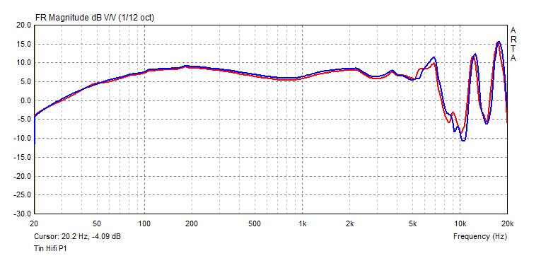 Tin Hifi P1 frequency response