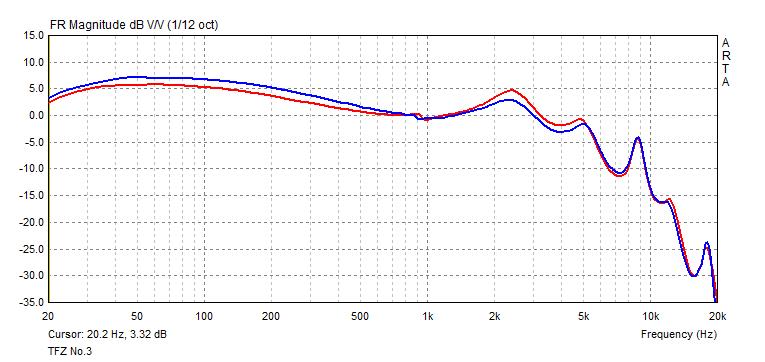 TFZ No.3 frequency response