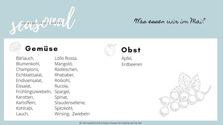 Rhabarber Tarte für Muttertag 3 Saisonkalender_Mai