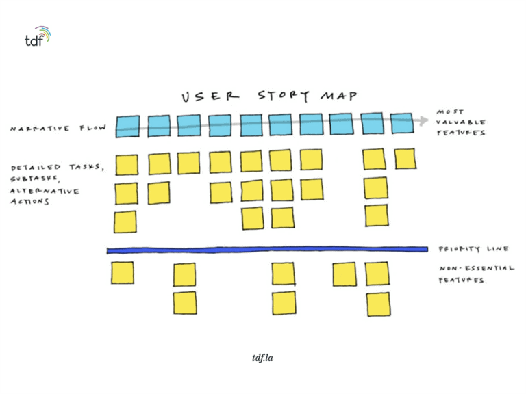 slice our product releases on the user story map
