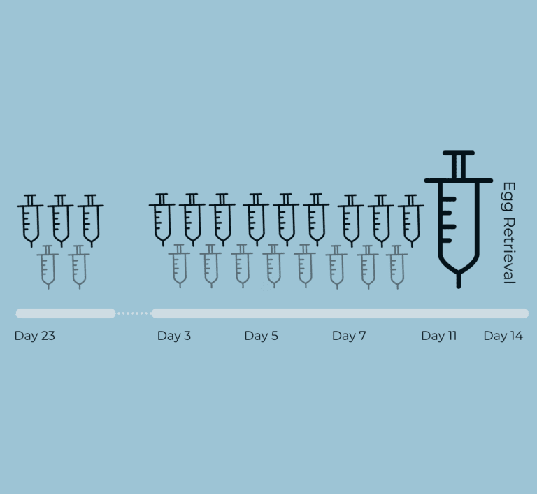 ivf