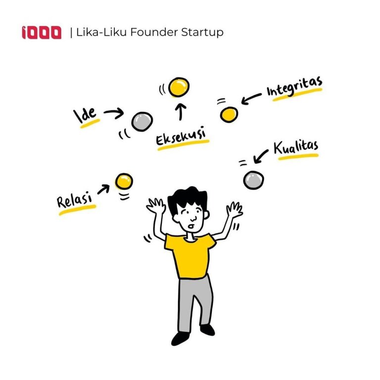 34 Startups Participate in the National 1000 Startup Digital Movement (source: special) 34 Startups Participate in the National 1000 Startup Digital Movement