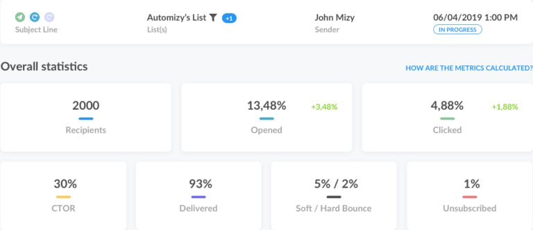 Screenshot of Campaign Analytics