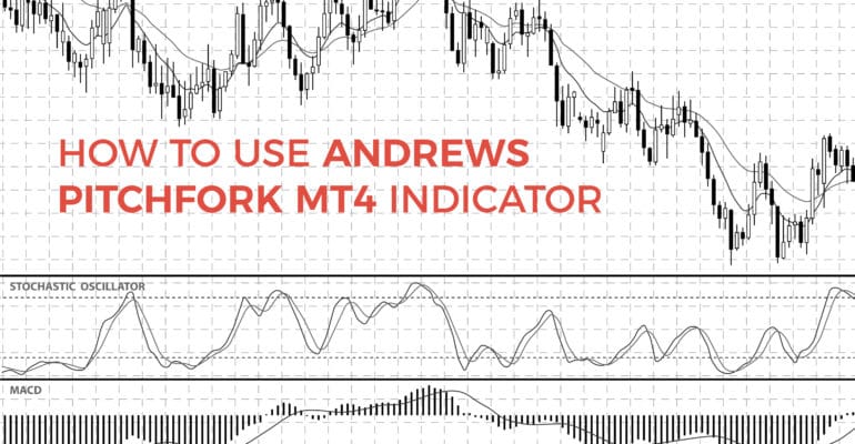 Andrews Pitchfork forex trading indicator