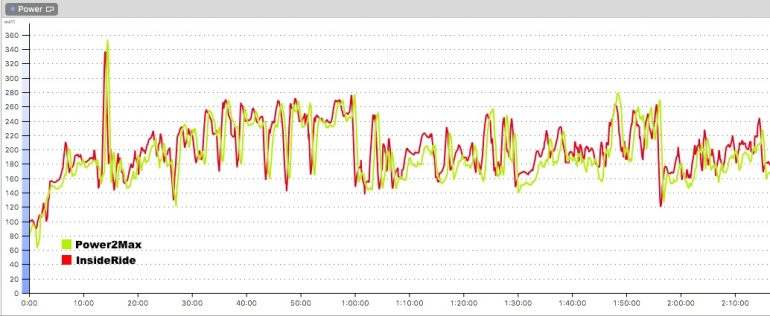 EnduranceRide_Comparison