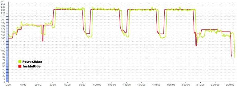Inside_ride_erg_comparison