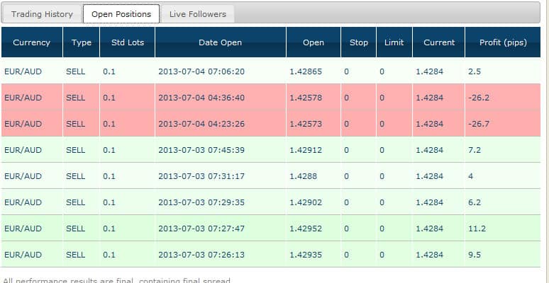 Is Forex Zulutrade Signal Provider Scam Forex Education - 