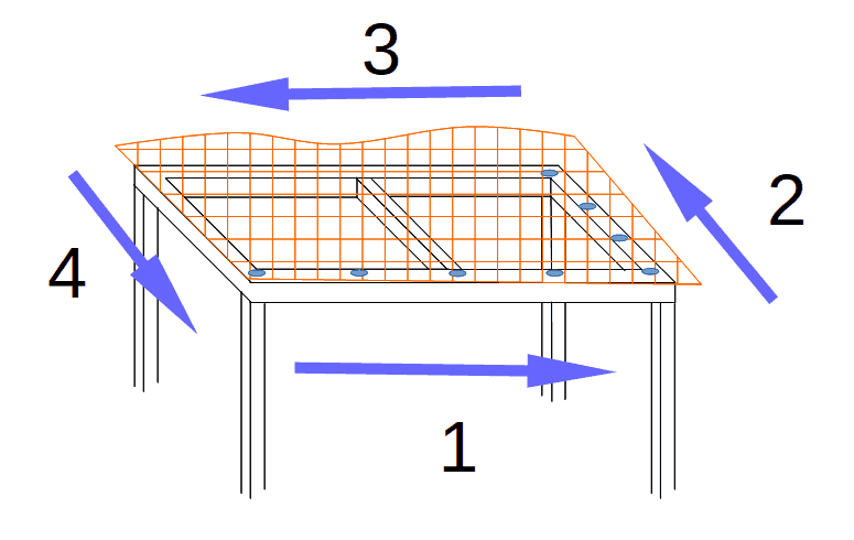 Shade Cloth - Continue fixing around the perimeter