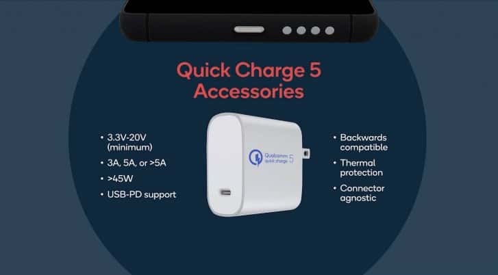 Qualcomm Launches Quick Charge 5 with 100W Charging Speed