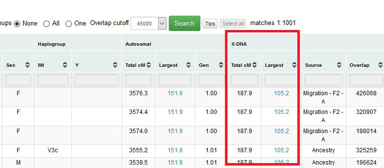 In this image, I have highlighted in red the two columns that contain shared X DNA information from your Gedmatch One to Many list