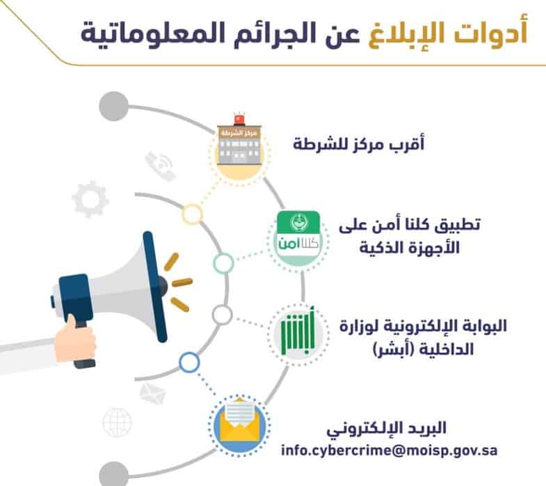 رقم التبليغ عن الجرائم المعلوماتية هاتف الشرطة الالكتروني في السعودية كيفية التبليغ الكترونيا 1442 بأكثر من طريقة تعليمية.