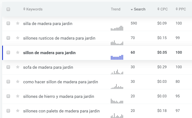 Lista de keywords o palabras clave