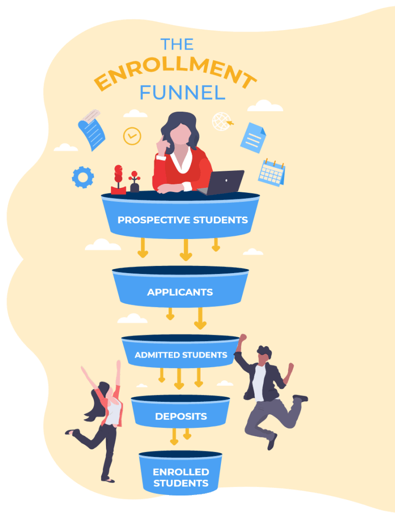 Enrollment-Funnel-Image