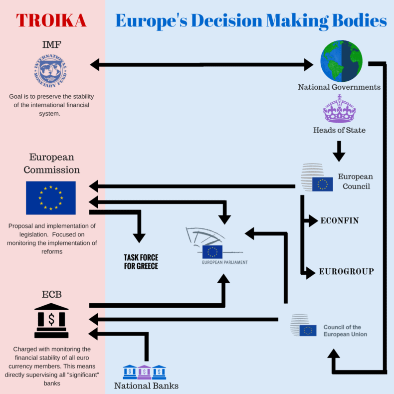 troika 1a