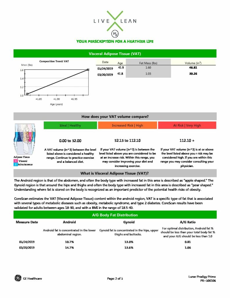 Dexa Scan Report Template Printable Templates