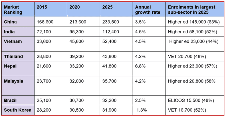 Eduation-Market-report
