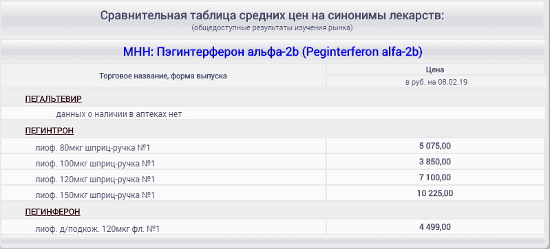 Цена Пэгинтерферона