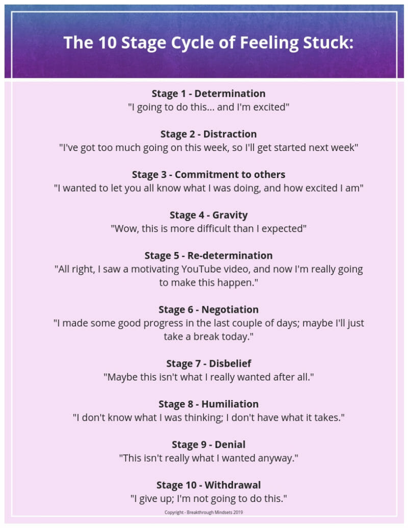 The-10-Stages-of-Feeling-Stuck-from-Breakthrough-Mindsets The 10 Stages of Feeling Stuck from Breakthrough Mindsets
