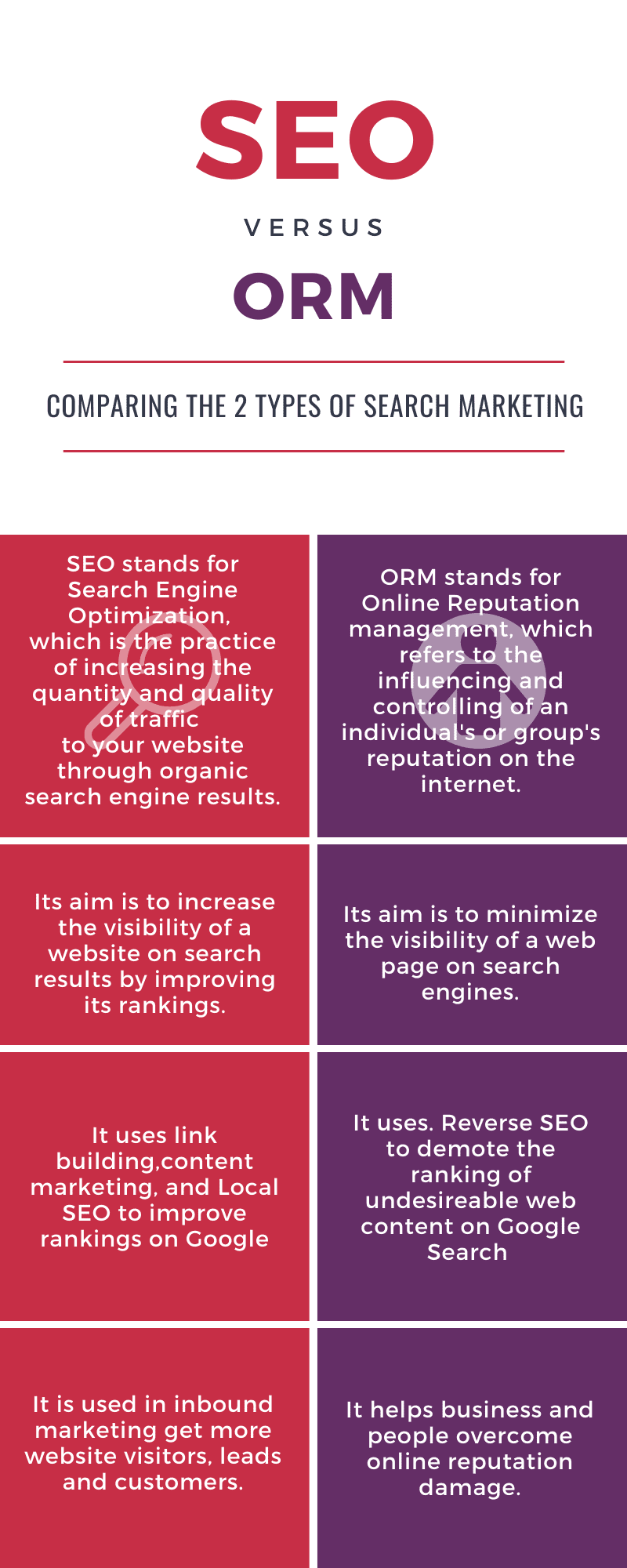 SEO vs ORM Infographic Defamation Defenders SEO ORM Infographic