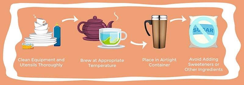How to Extend the Shelf Life of Brewed Tea How to Extend the Shelf Life of Brewed Tea