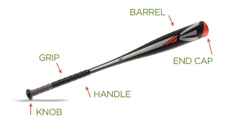 construction-of-softball-bat