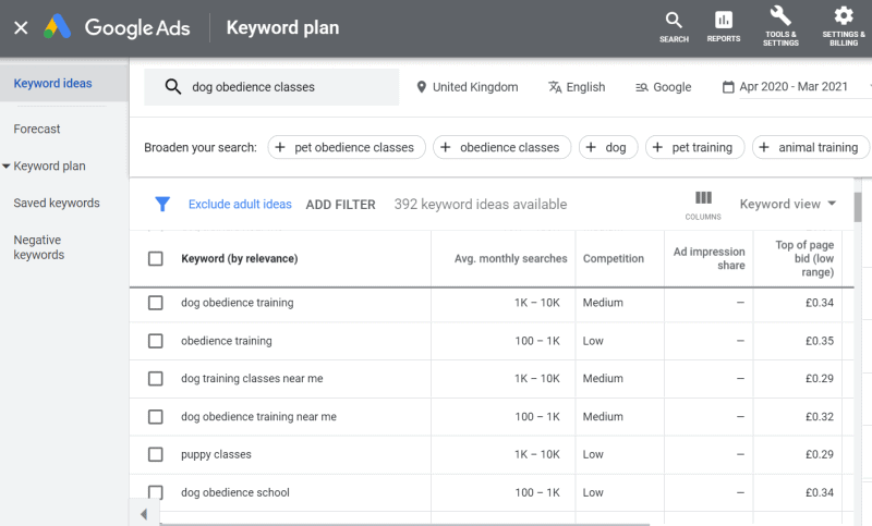 Google keyword planner in action