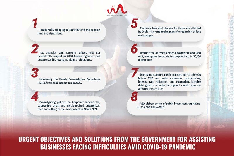 The Government assisting businesses facing covid-19 The Government assisting businesses facing covid-19