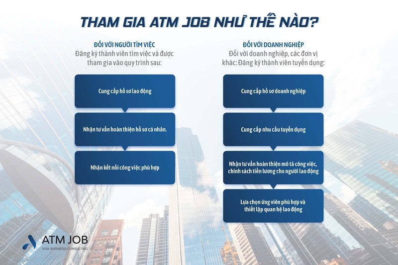 ATM Job - Cách thức tham gia ATM Job - Cách thức tham gia