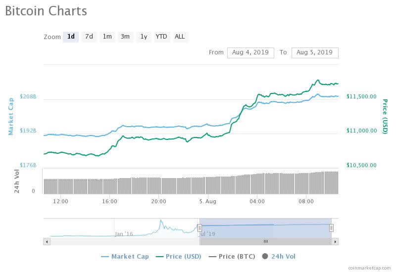 bitcoin