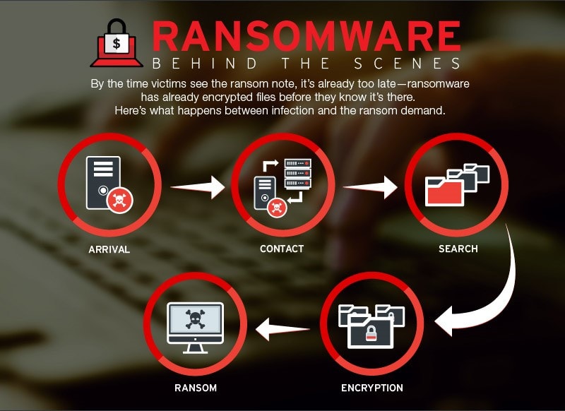 Security Advisory - Ransomware Attack Targeting China - December 2018