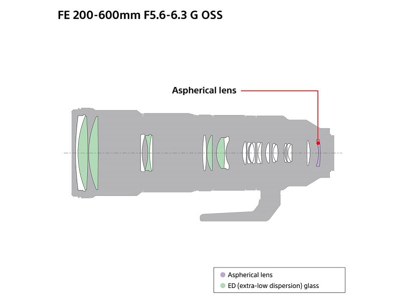 Sony trình làng cặp đôi ống kính tele 200-600mm và 600mm GM | 50mm Vietnam
