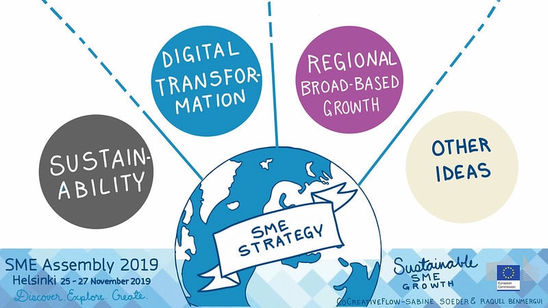 European SME Strategy