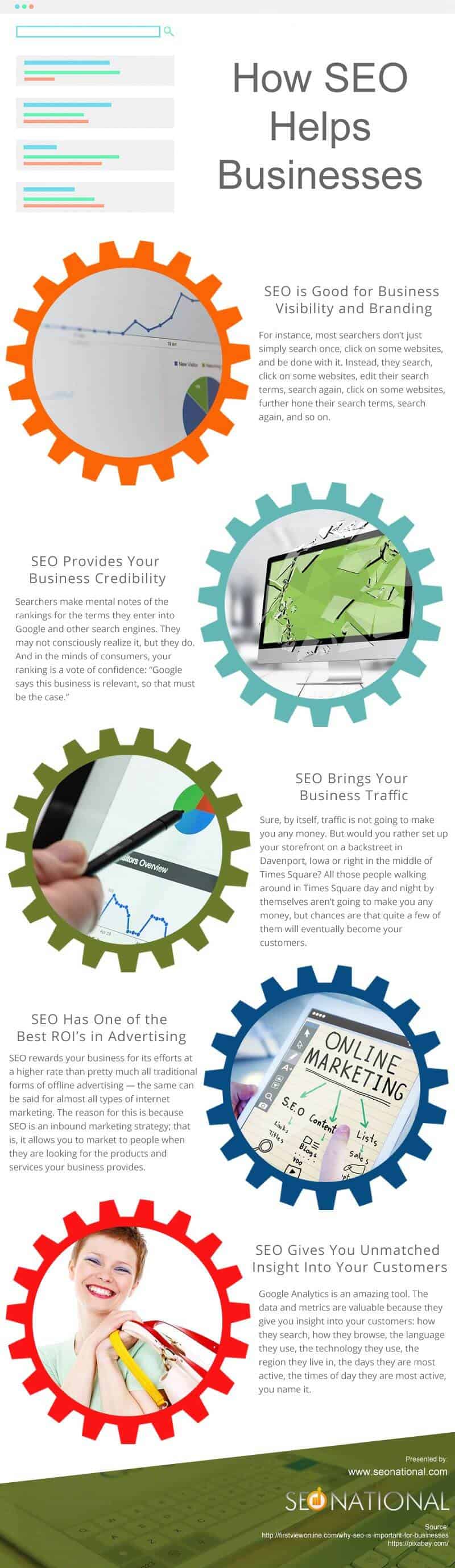 HOW SEO HELPS BUSINESSES
