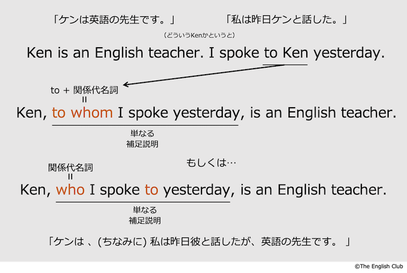 前置詞 +関係代名詞whom