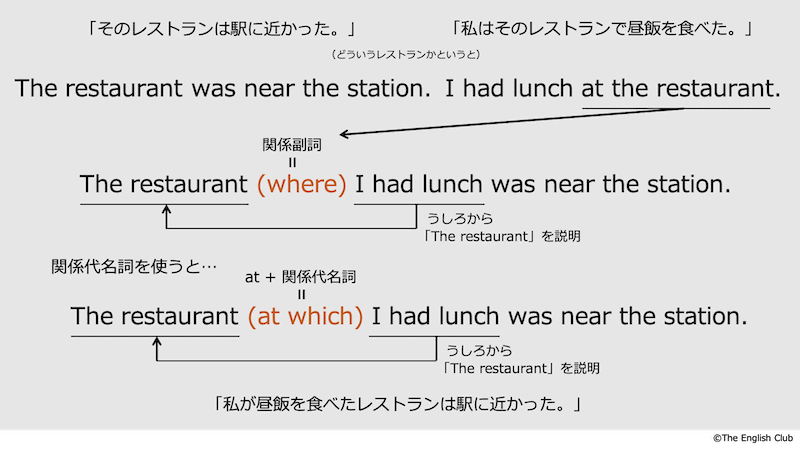 関係副詞where