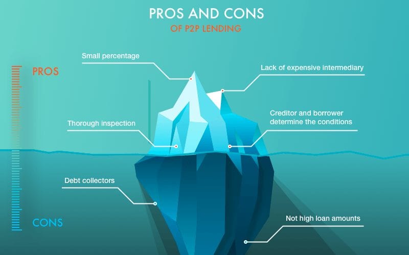 try-P2P-lending-and-solve-your-problems