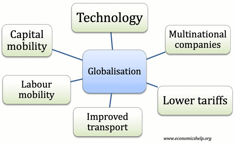 What caused globalisation? - Economics Help What caused globalisation? - Economics Help